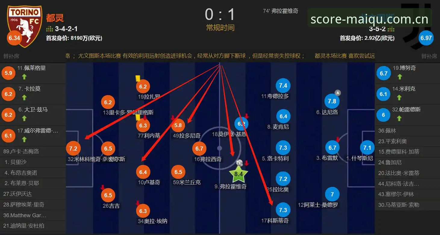买球App安装 都灵德比战前深度分析:如何在买球官方平台掌握赛事动态与投注操作教程