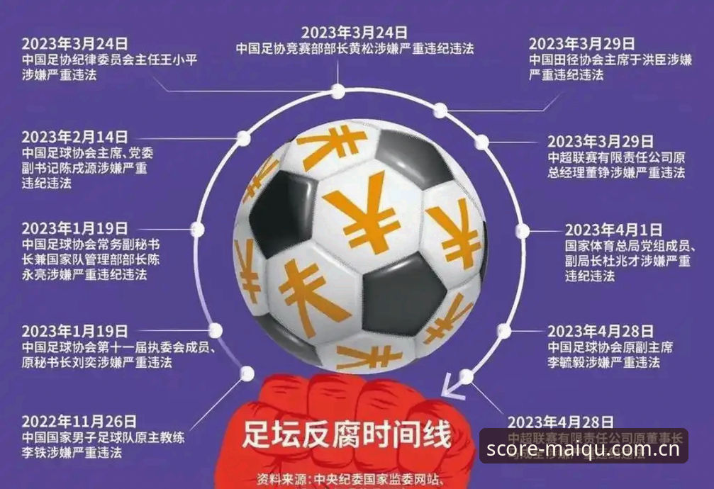 足协第三批禁足名单引发的3个核心问题：从17人终身禁赛看中国足球反腐新常态