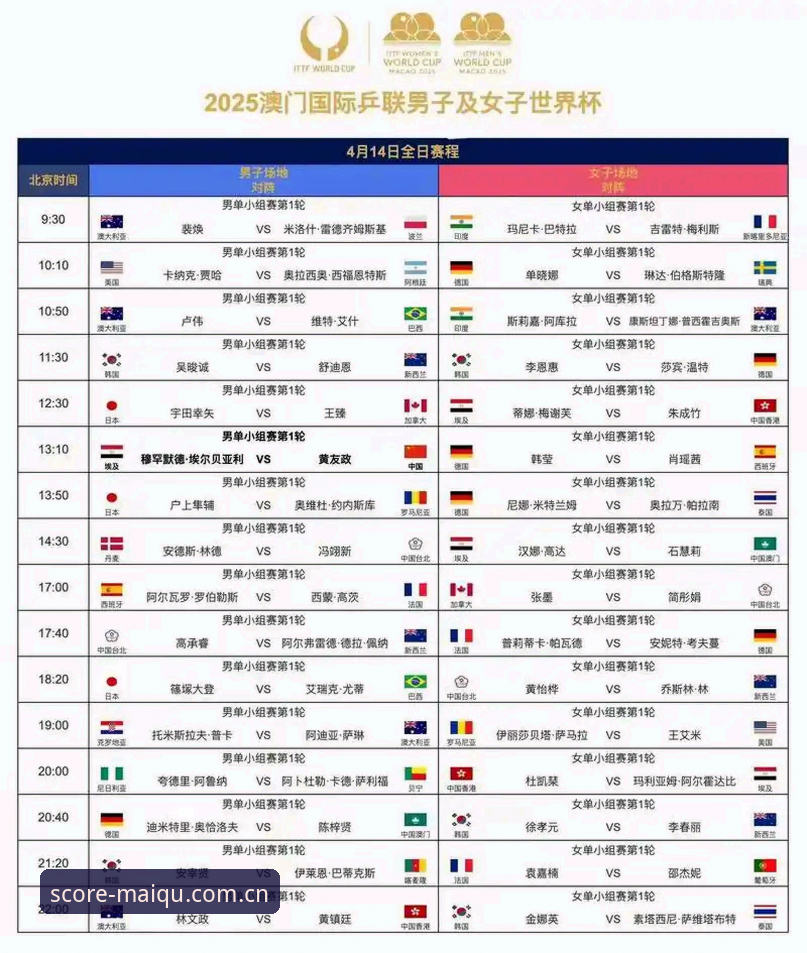 U17世界杯抽签结果解读：买球官方平台新手观赛操作教程